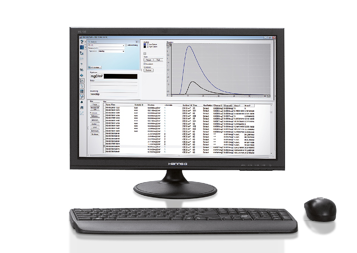 анализатор CO₂ и воды, CW-800M, фракционный анализ углерода и влаги, элементный анализ, ИК-детекция, печь сопротивления, Eltra GmbH